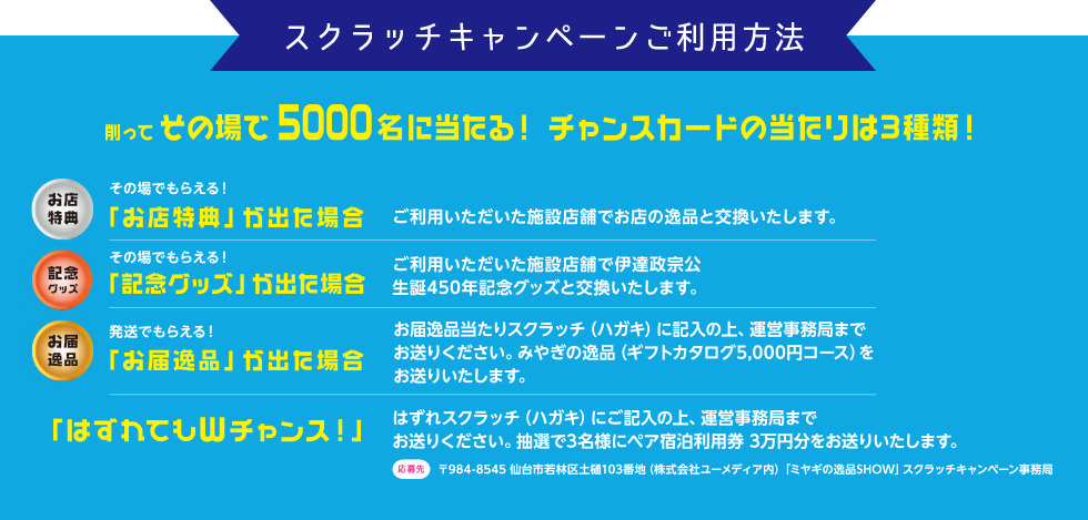 スクラッチキャンペーンご利用方法 削ってその場で5000名に当たる！スクラッチの当たりは3種類！ お店特典 その場でもらえる！「お店特典」が出た場合 ご利用いただいた施設店舗でお店の逸品と交換いたします。記念グッズ その場でもらえる！「記念グッズ」が出た場合 ご利用いただいた施設店舗で伊達政宗公生誕450年記念グッズと交換いたします。お届逸品 発送でもらえる！「お届逸品」が出た場合 お届逸品当たりスクラッチ（ハガキ）に記入の上、運営事務局までお送りください。みやぎの逸品（ギフトカタログ5,000円コース）をお送りいたします。「はずれてもWチャンス！」 はずれスクラッチ（ハガキ）にご記入の上、運営事務局までお送りください。抽選で3名様にペア宿泊利用券 3万円分をお送りいたします。応募先 〒984-8545 仙台市若林区土樋103番地（株式会社ユーメディア内）「ミヤギの逸品SHOW」スクラッチキャンペーン事務局